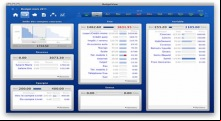 BudgetView