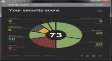 Security Score